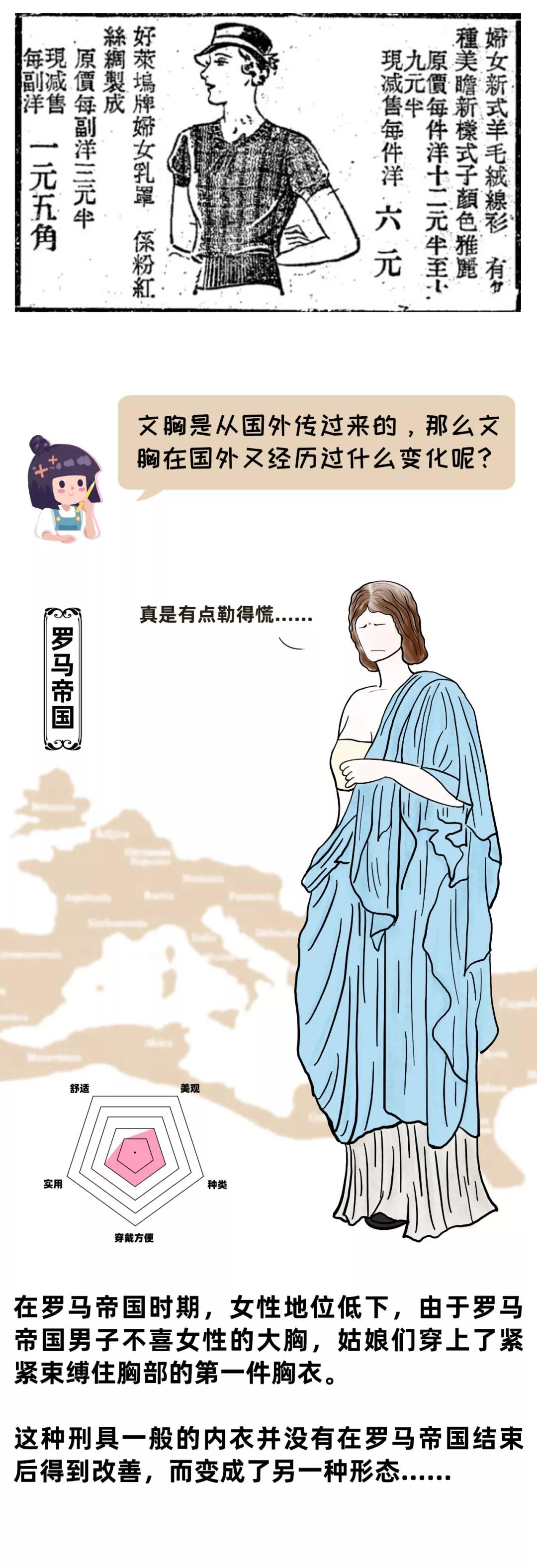 为了让乳房更舒服，他们做了这些努力