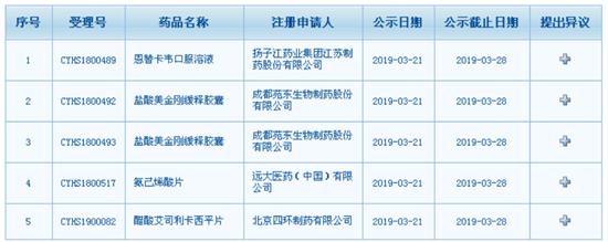 5个品种有望加入优先审评行列，罕见病药品氨己烯酸片受关注