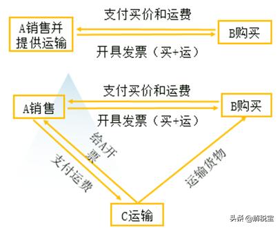 边看账单边按计算器,怎样计算增值税销项税额