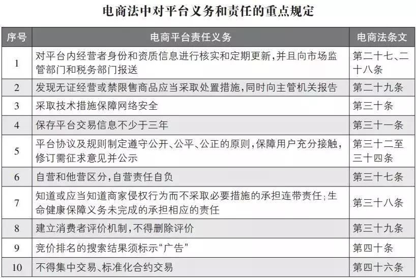 代购政策新规定,代购规矩