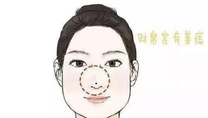 面部痣相图解10大福痣,脸上的痣都是吉祥好痣