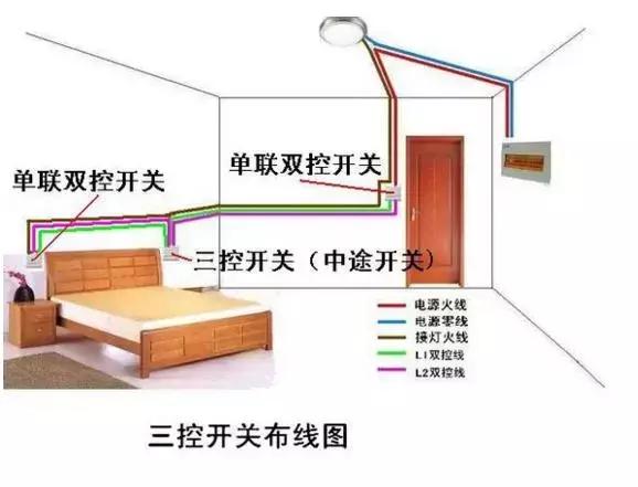 五控双控加单控怎么接线,四控一个单控一个双控怎么接线