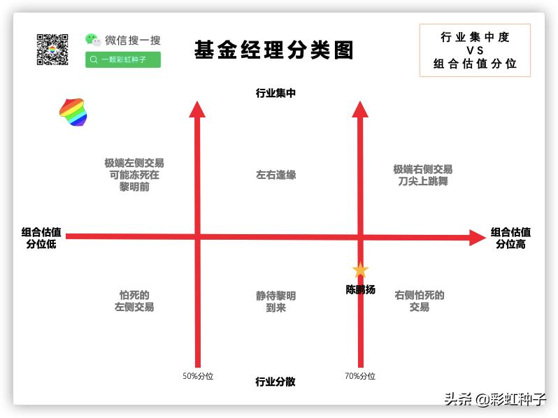 NO.470｜博时基金陈鹏扬-博时成长领航，值不值得买？