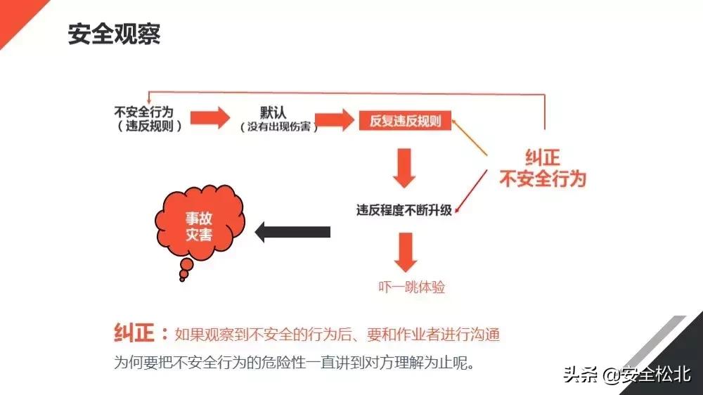 安全生产管理安全员哪里领会,安监人员安全管理知识培训考试
