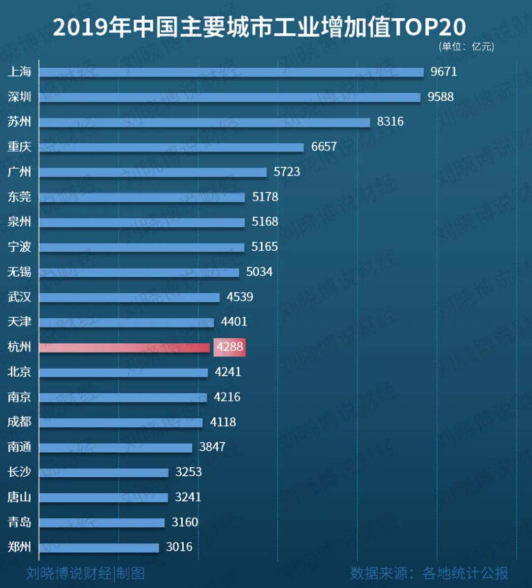 杭州短板,杭州痛点