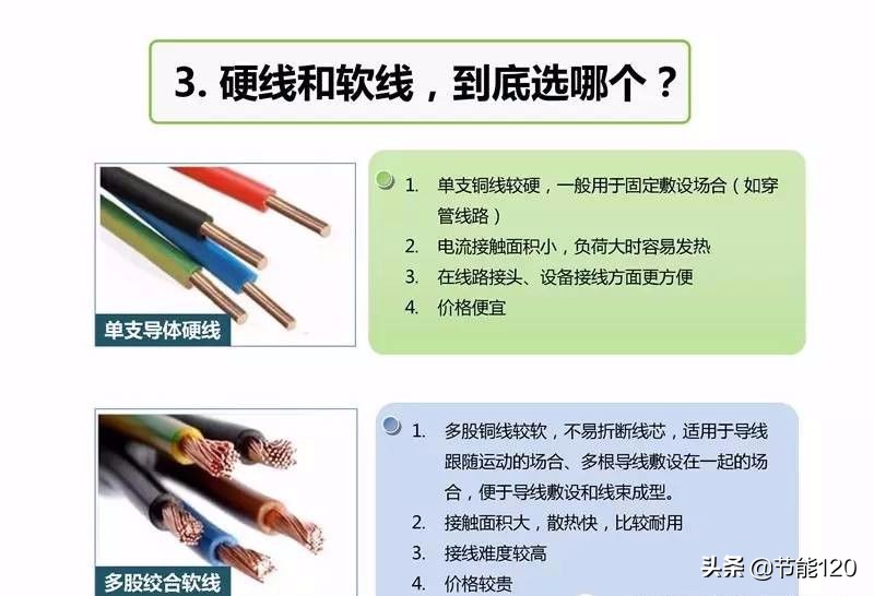 厨房电线布线图解,家庭电线开关插座布线图解