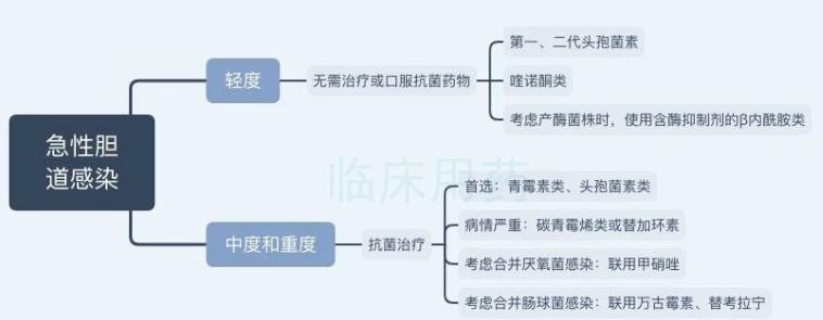 治疗胆道感染较适合的药品是,在胆道中浓度较高的抗菌药品