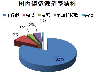 金属再生资源龙头股,金属镍概念龙头股