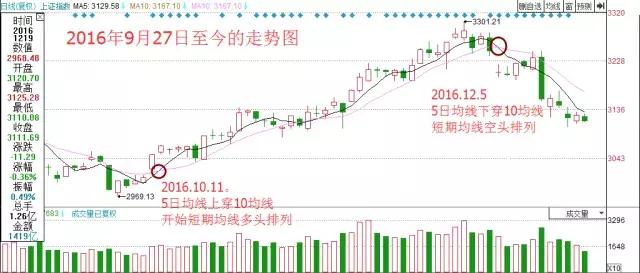 中国股市有本事的人都是深藏不露：谨记89均线战法，挣得万贯家财
