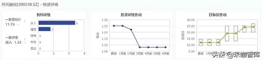 开元股份深度解析,解密科学解释不了的事件