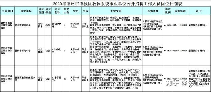 今年报考教师编制人数,徐州编制教师报考条件学历要求