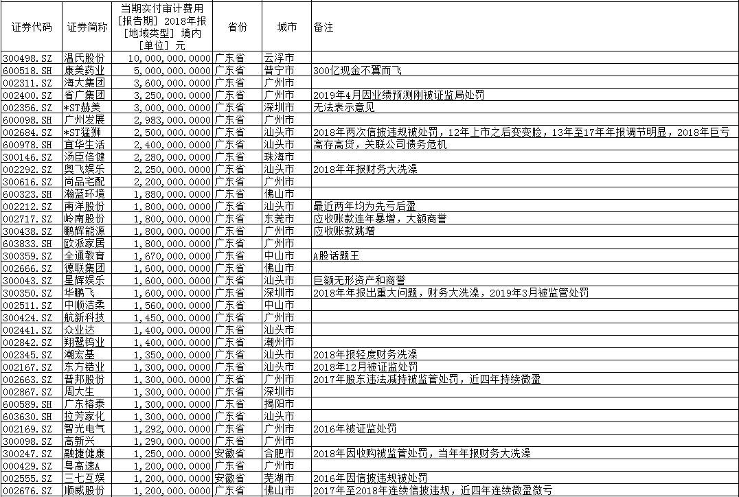 正中珠江对康美是如何审计的,康美案中正中珠江违反的法律责任