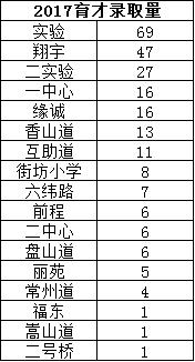天津市河东区教育政策,天津河东区教育资源有新变化