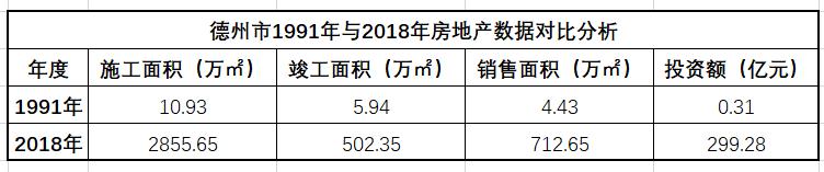 德州发展史简介,德州房地产企业排名