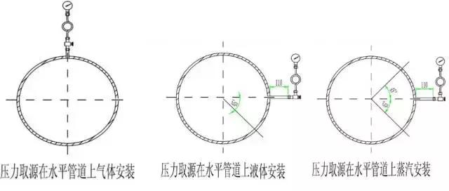 安装压力表操作步骤,压力表示意图讲解