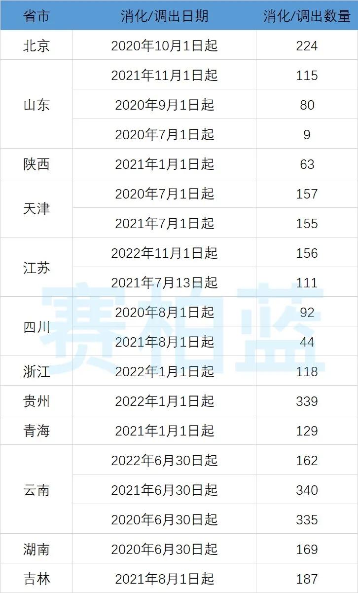 8类药品不在报销范围,纳入兼顾门诊报销的药目录有哪些