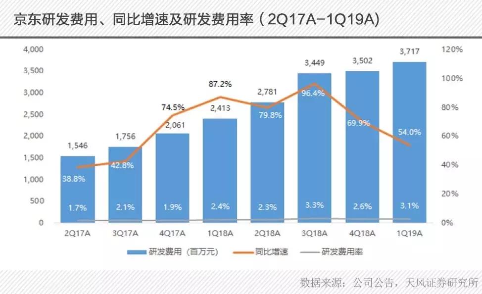 京东出账后多久还款,京东出什么问题了吗