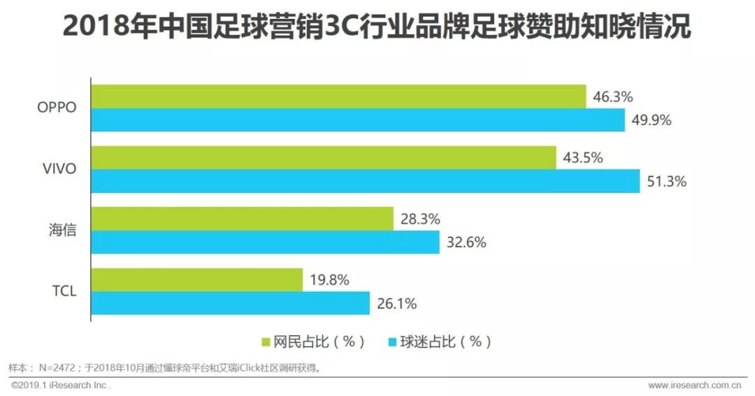 中国足球营销成功案例,中国足球吸金能力