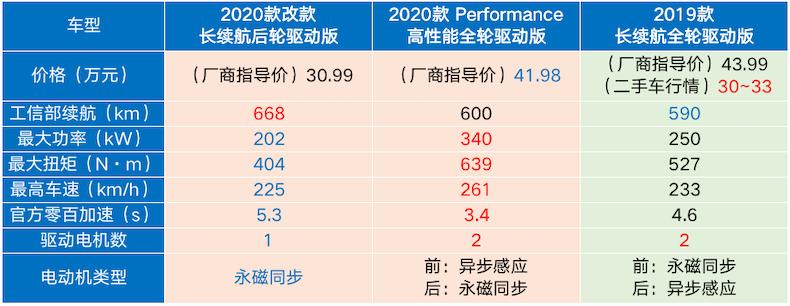进口特斯拉在中国价格,特斯拉进口最早一批多少钱
