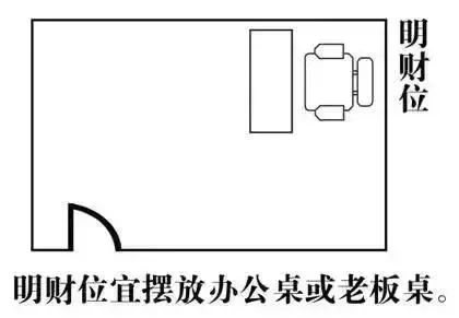住宅的财位怎么找和布置,住宅明财位怎样讲究