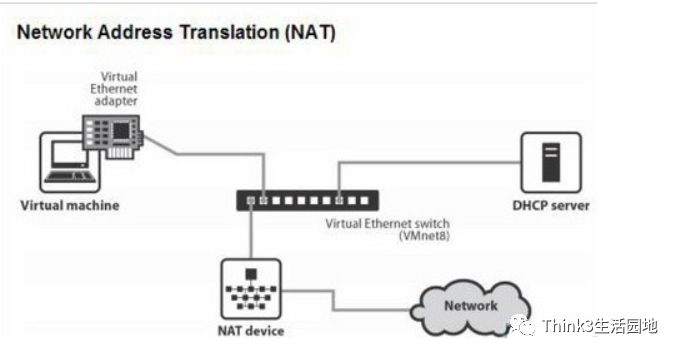 vmware虚拟机连接手机,vmware虚拟机怎么和plc通讯
