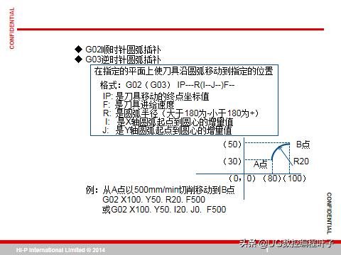 cnc加工中心主程序编程入门自学,零基础领会cnc加工中心宏程序
