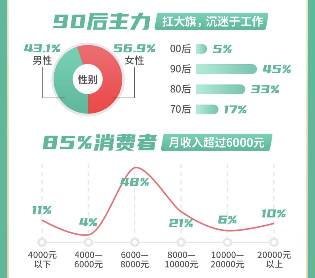 58到家品牌家政,58同城家政市场前景