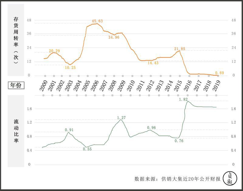 西安民生百货最新信息,西安民生百货最新进展