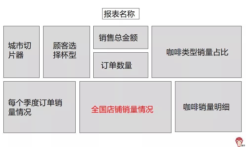 项目报表制作教程,详细报表制作教程