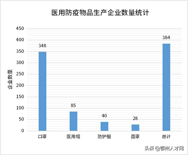 紧急调和防疫物资,防疫物资紧急对接