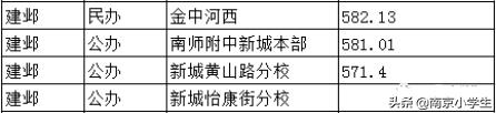 南京初中公办升学率排名,南京市前十名初中排名