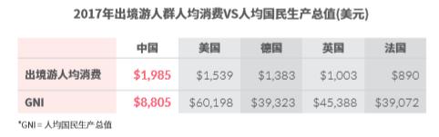 中国奢侈品热退潮：曾买下全球1/3奢侈品，如今被迫勒紧裤腰带