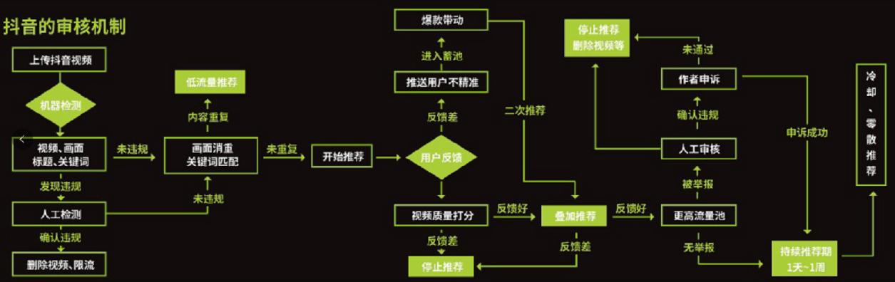 抖音淘客赚钱模式在哪,抖音淘客的操作流程