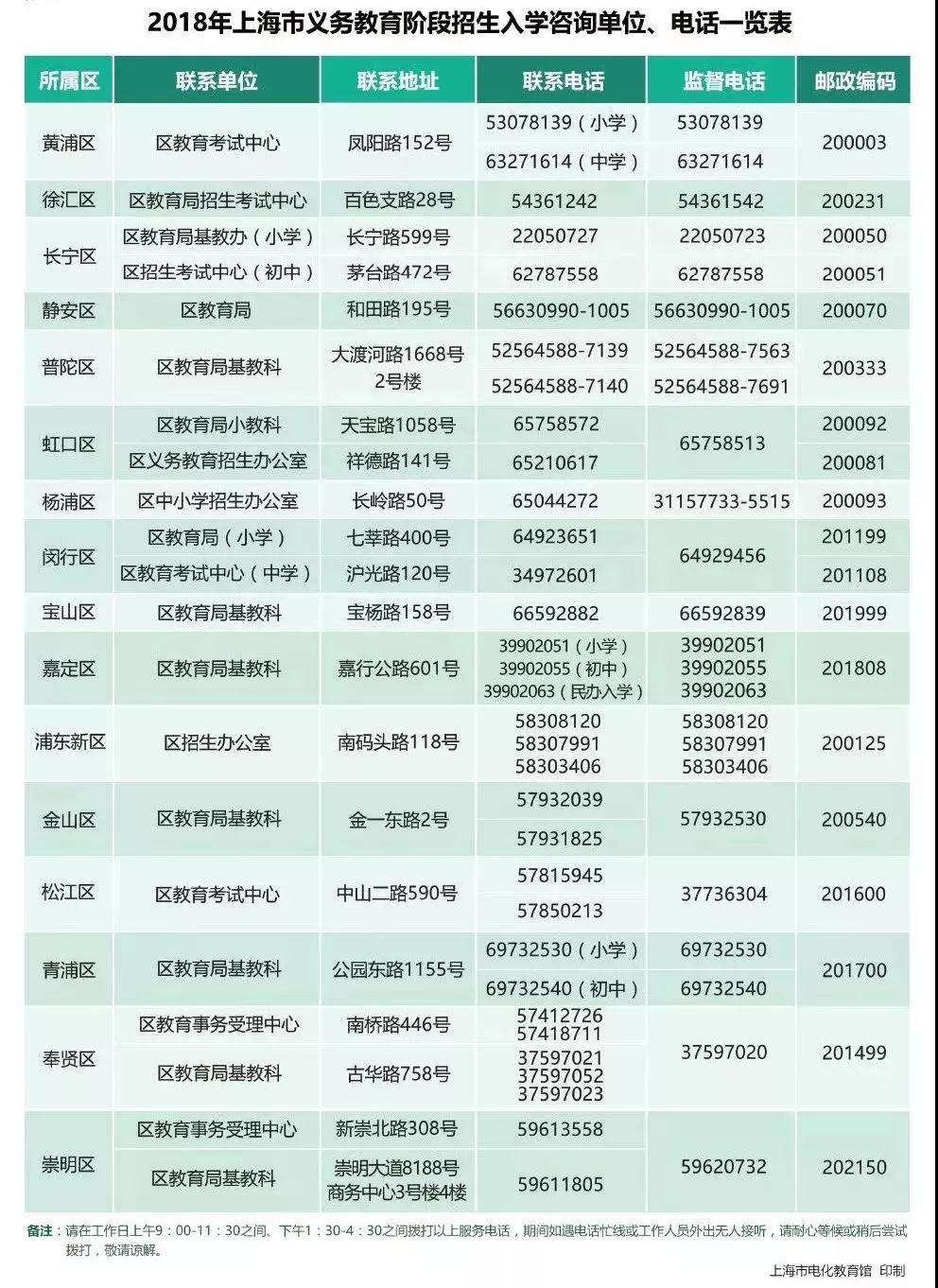 2019年幼升小最全入学攻略,2019年幼升小总人数