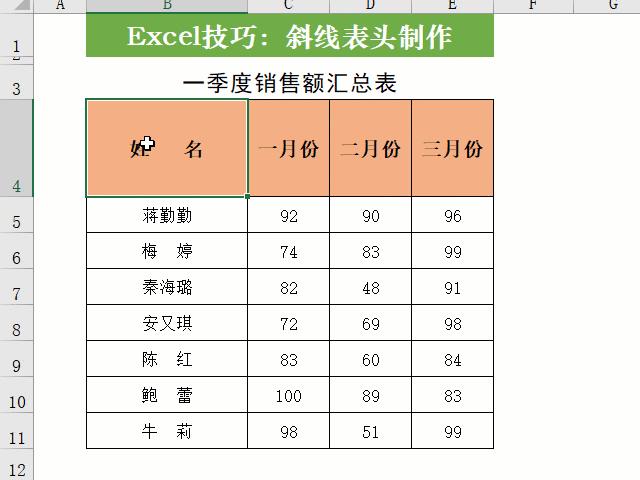 最简单的双斜线表头制作方法,excel表格里怎么画三个斜线表头