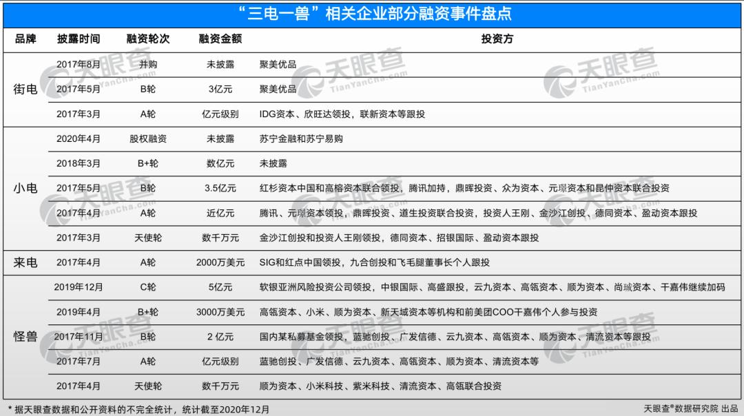 杀不死的共享充电宝：一个“怪兽”远远不够