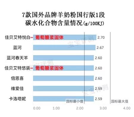 国产羊奶粉性价比推荐,国产羊奶粉测评与推荐