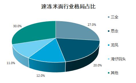 思念企业创始人,思念食品公司的创始人
