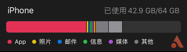 为什么到了今天，iPhone还是需要清内存