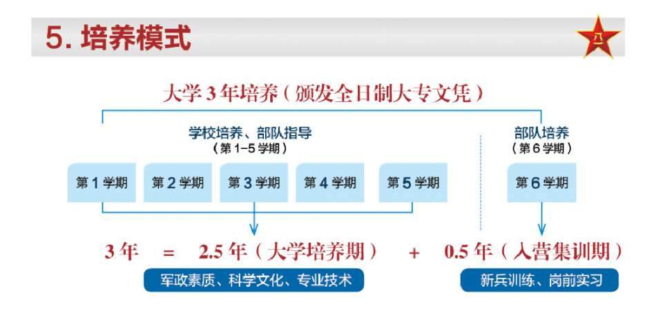 2019年山东定向培养士官体检,全国定向培养士官体检有哪些项目