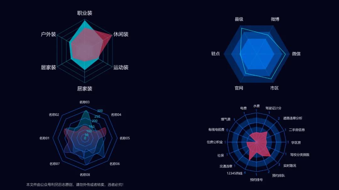 ppt数据分析图表制作可视化,ppt中如何制作漂亮的图表