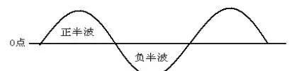 电机机壳专业术语,电机专业术语