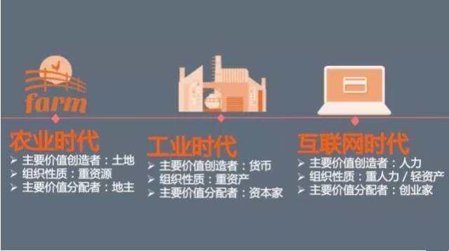 股权分配中的资金和人力资源分配,股权合理分配技巧