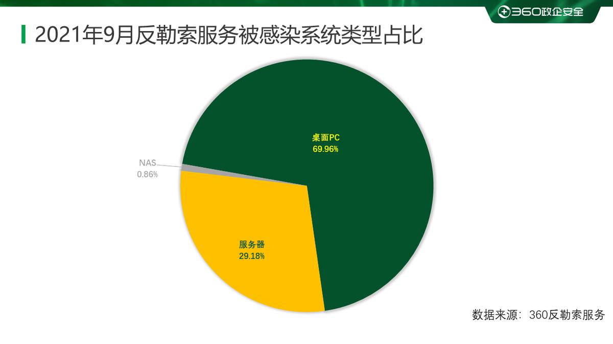 新一代勒索病毒2020,2023年国内勒索病毒报告