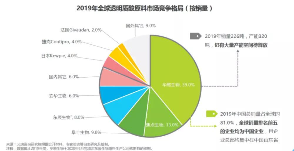 华熙生物玻尿酸次抛长毛吗,华熙生物玻尿酸9.9