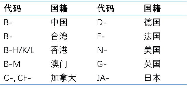 怎么一眼看出飞机的国籍,飞机出国旅游流程