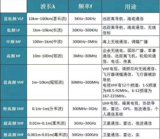 手机上的5g毫米波是什么,5g手机导致眼睛失明