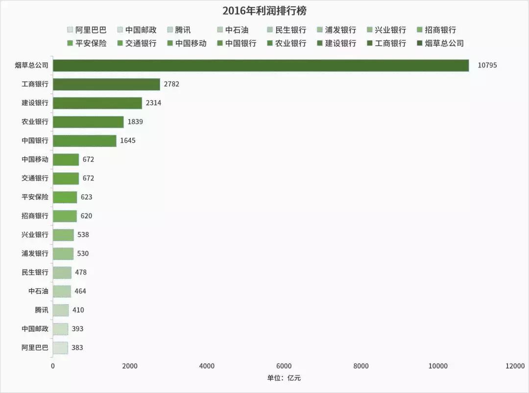 烟草税一年收入多少,烟税收每年大概多少亿