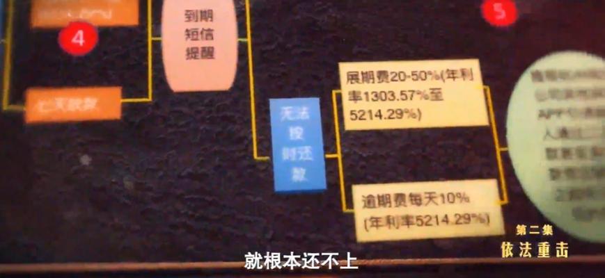 起底套路贷！员工底薪两千广撒网，贷1万变百万，89人被逼自杀
