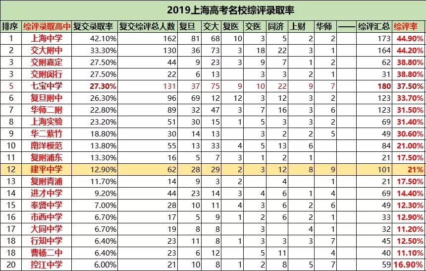浦东建平中学排名,建平中学张江校区排名